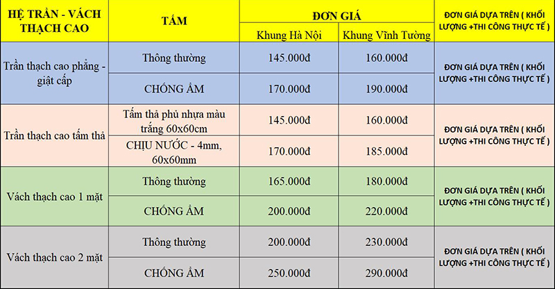 báo giá trần vách thạch cao tại Thành Kính